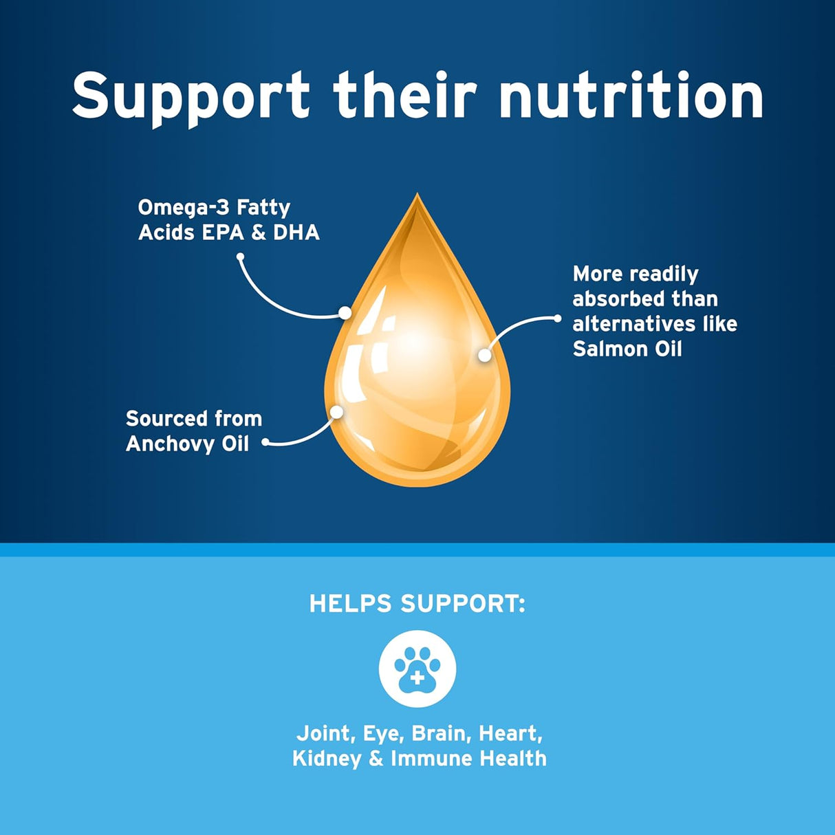 Pet Protect Cat & Small Dog Omega-3 Supplement 4 Fl.Oz.