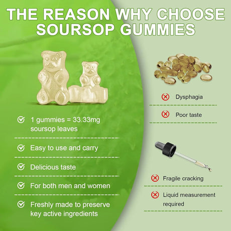 CATFIT - Catfit Soursop Graviola Gummies 60 Gomitas - The Red Vitamin MX - Suplementos Alimenticios - {{ shop.shopifyCountryName }}