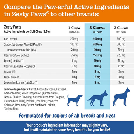 ZESTY PAWS - Zesty Paws Eye Supplement for Dogs 90 Masticables - The Red Vitamin MX - Cuidado De Los Ojos De Los Perros - {{ shop.shopifyCountryName }}