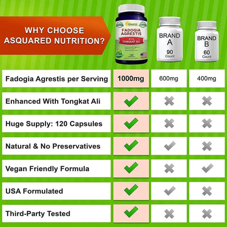ASQUARED NUTRITION - aSquared Nutrition Fadogia Agrestis 1000Mg. & Tongkat Ali 120 Capsulas - The Red Vitamin MX - Suplementos Alimenticios - {{ shop.shopifyCountryName }}