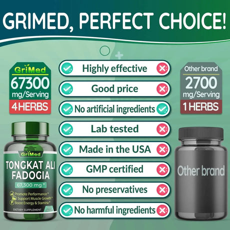 GRIMED - GriMed Concentrated Extract Tongkat Ali + Fadogia Agrestis 67300Mg. 90 Capsulas - The Red Vitamin MX - Suplementos Alimenticios - {{ shop.shopifyCountryName }}