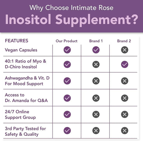 INTIMATE ROSE - Intimate Rose Myo-Inositol & D-Chiro Inositol 120 Capsulas - The Red Vitamin MX - Suplementos Alimenticios - {{ shop.shopifyCountryName }}