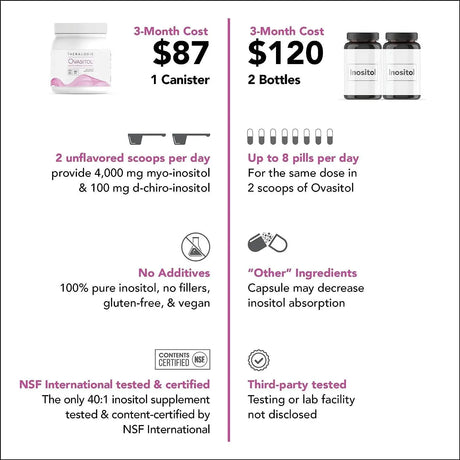 THERALOGIX - THERALOGIX Ovasitol Myo-Inositol & D-Chiro Inositol Powder 14.12Oz. - The Red Vitamin MX - Suplementos Alimenticios - {{ shop.shopifyCountryName }}